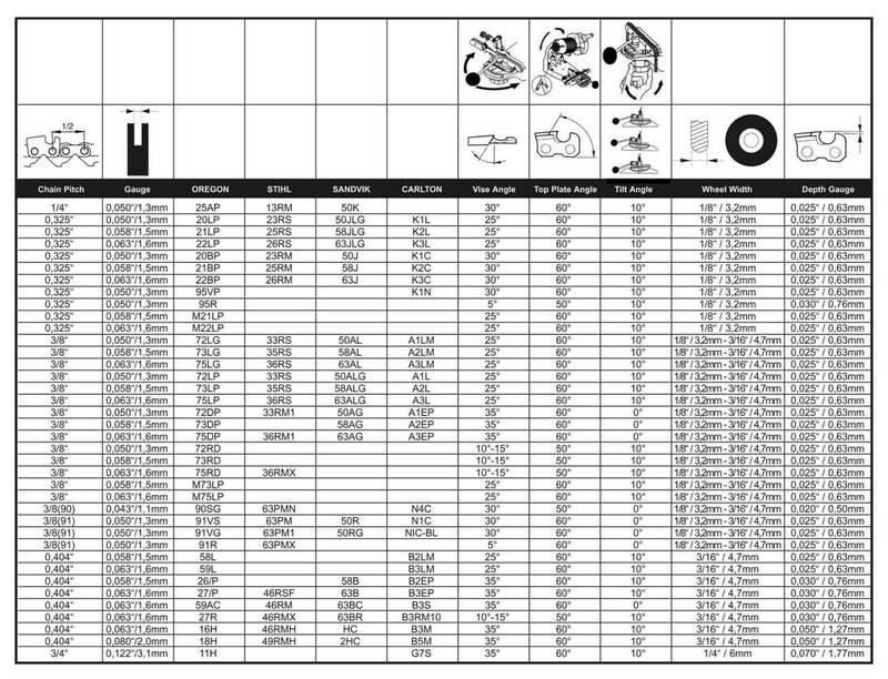 Bruska na řetězy Güde P 2501 S modrá