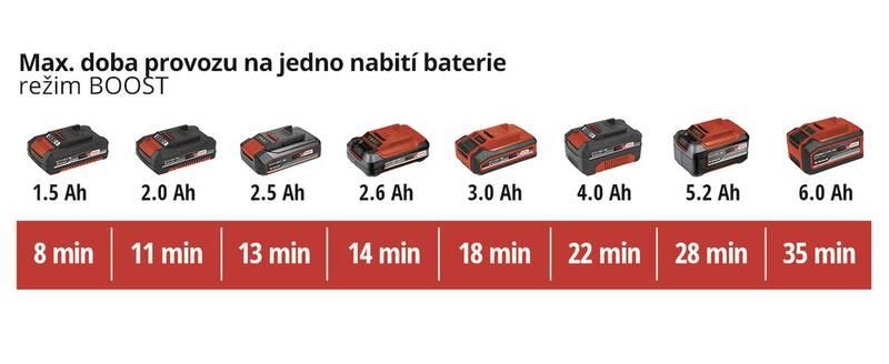 Tyčový vysavač Einhell TE-SV 18 Li-Solo