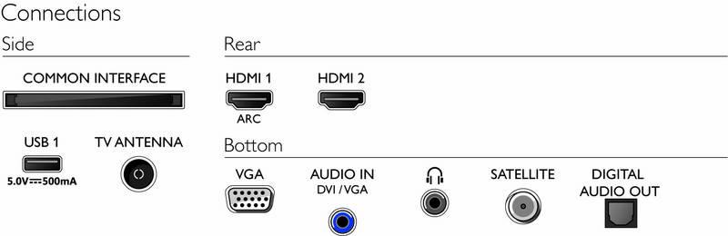 Televize Philips 32PHS5507
