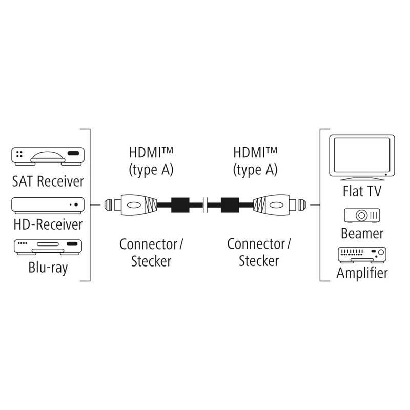 Kabel Hama HDMI Premium High Speed 4K 3 m, Prime Line černý, Kabel, Hama, HDMI, Premium, High, Speed, 4K, 3, m, Prime, Line, černý