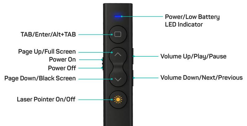 Prezentér Connect IT LaserPoint2051R černý