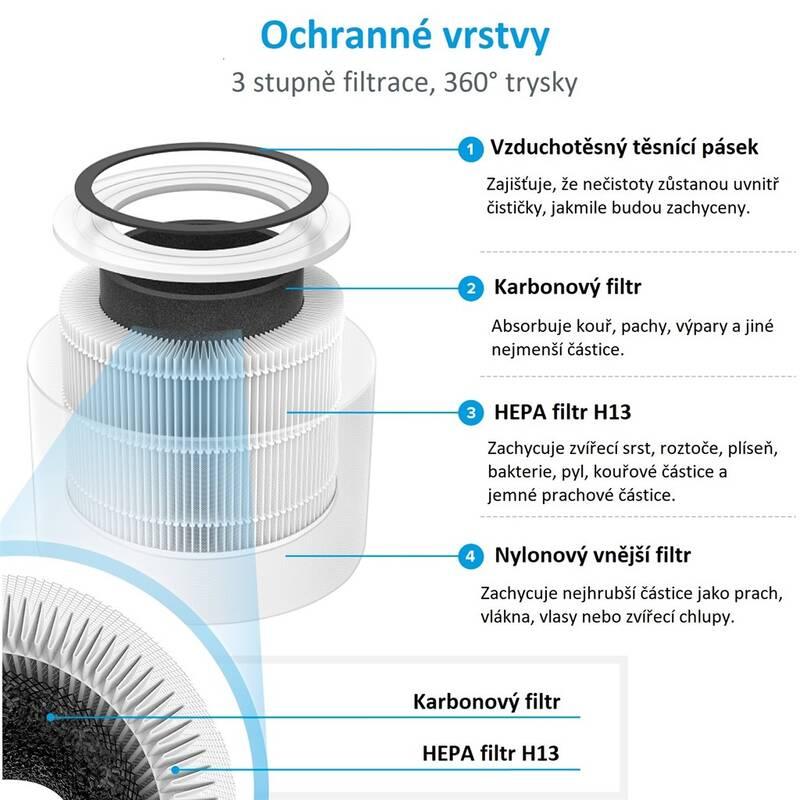 Čistička vzduchu Levoit Core 300-RAC