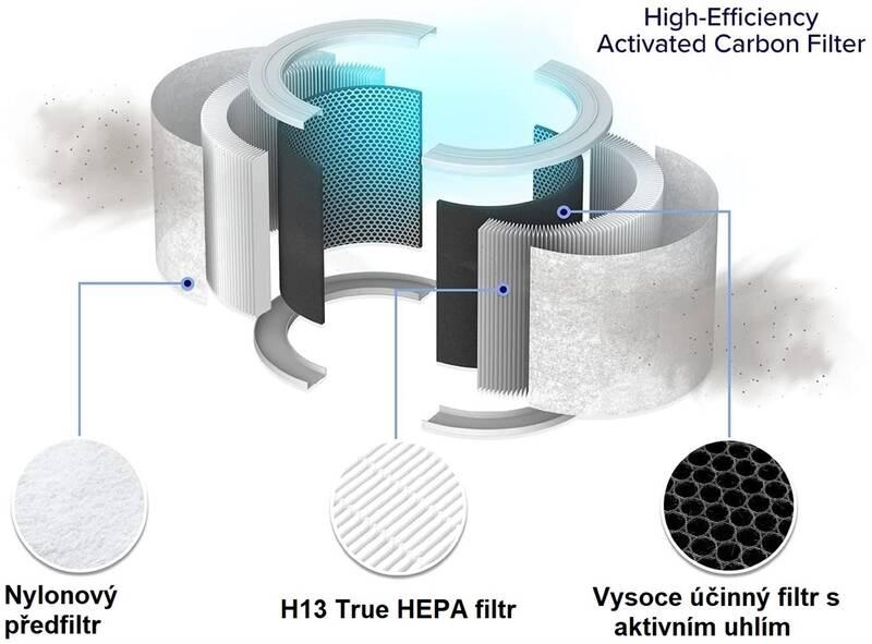 Čistička vzduchu Levoit Core 300-RAC