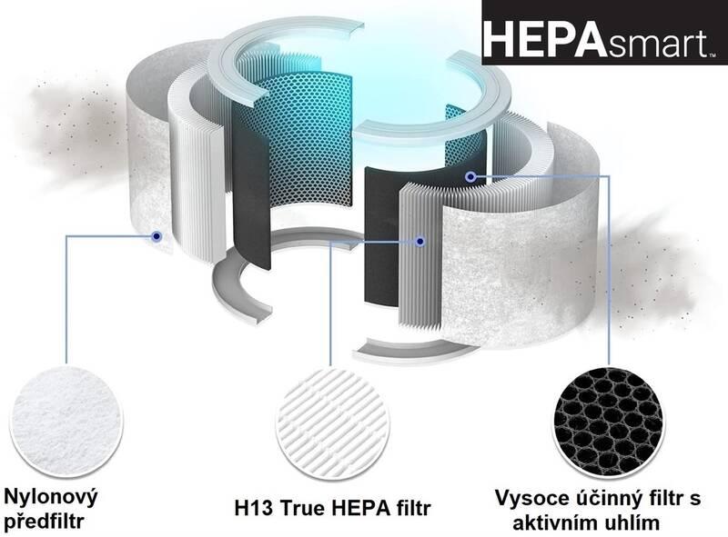 Čistička vzduchu Levoit Core 400S SMART