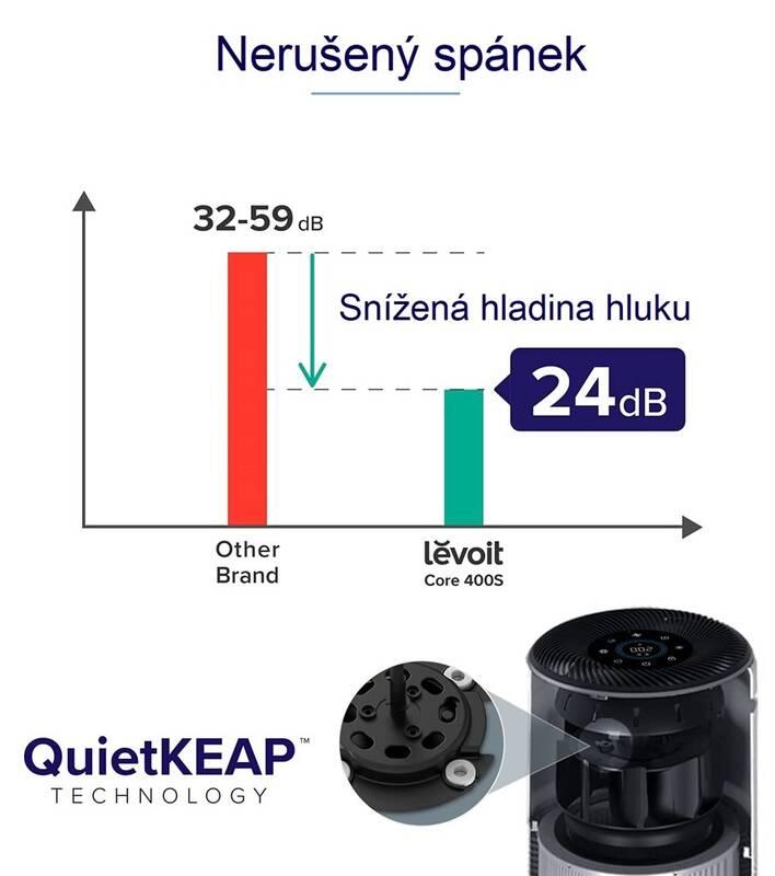 Čistička vzduchu Levoit Core 400S SMART