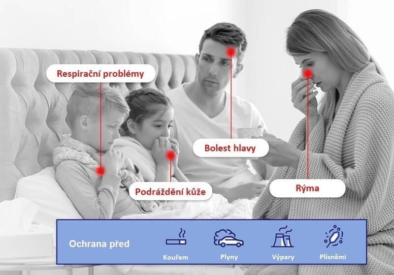 Čistička vzduchu Levoit Core 400S SMART