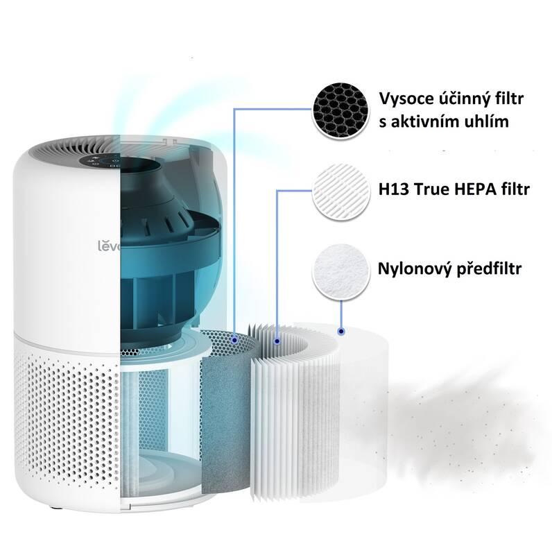 Filtr pro čističky vzduchu Levoit Core 200S-RF