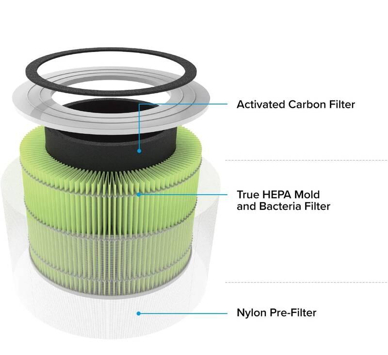 Filtr pro čističky vzduchu Levoit Core 300-RF-MB, Filtr, pro, čističky, vzduchu, Levoit, Core, 300-RF-MB