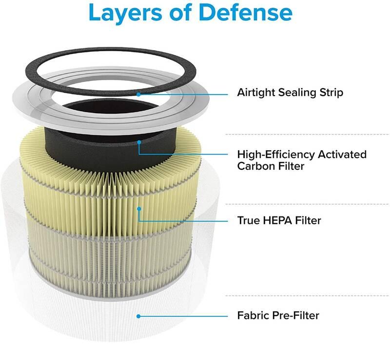 Filtr pro čističky vzduchu Levoit Core 300-RF-PA, Filtr, pro, čističky, vzduchu, Levoit, Core, 300-RF-PA