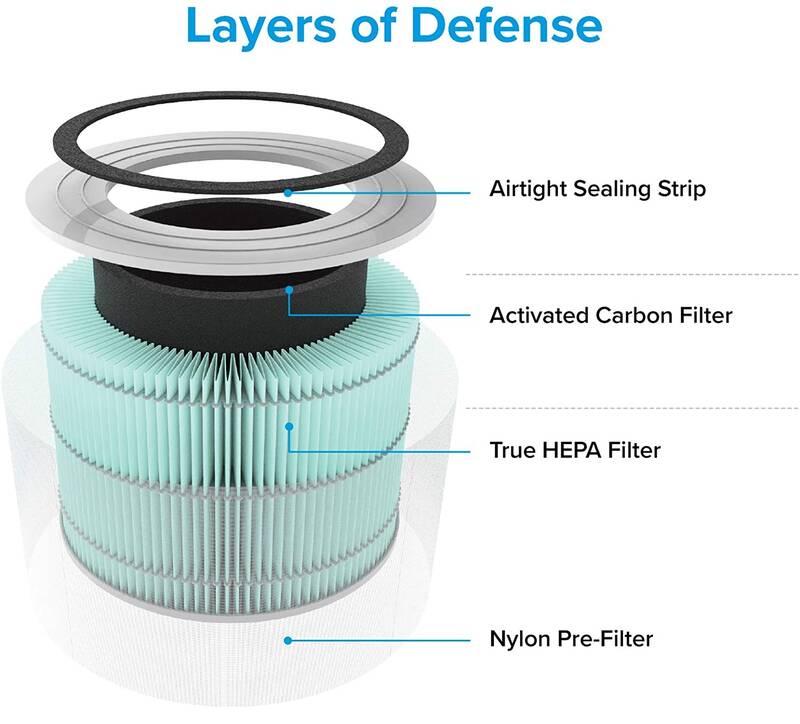 Filtr pro čističky vzduchu Levoit Core 300-RF-TX, Filtr, pro, čističky, vzduchu, Levoit, Core, 300-RF-TX