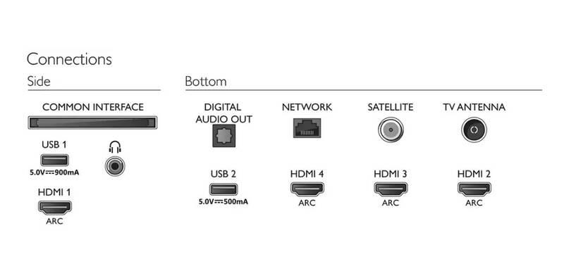 Televize Philips 43PUS9235