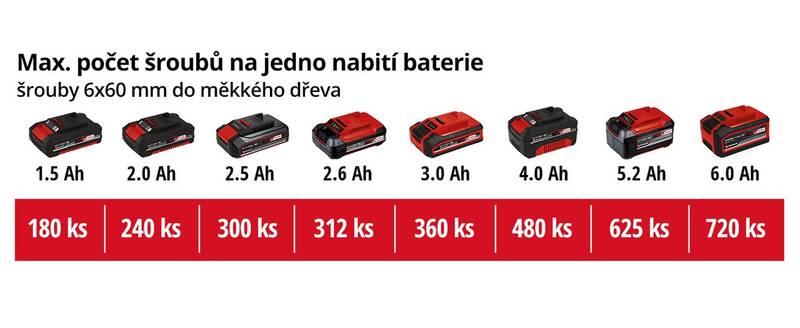 Aku vrtačka Einhell TE-CD 18 2 Li