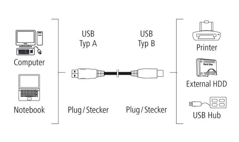 Kabel Hama USB 2.0 typ A-B, 3 m šedý