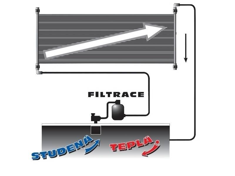 Ohřev Marimex 180 SLIM černý