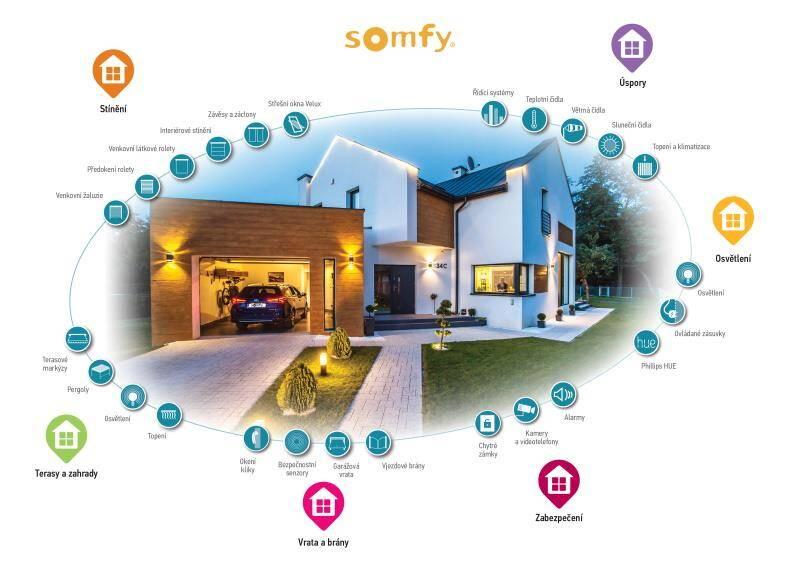 Řídící jednotka Somfy TaHoma Switch bílá