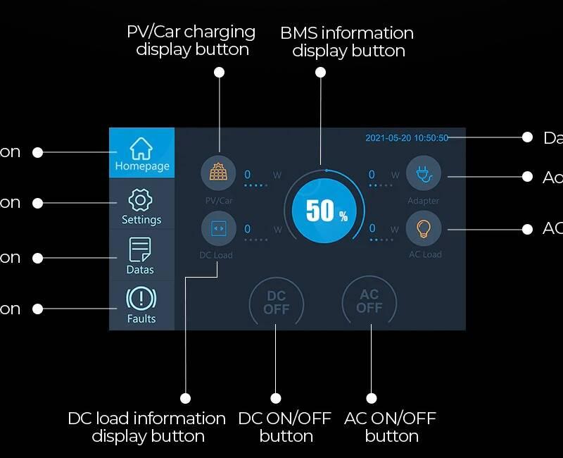 Nabíjecí stanice Bluetti AC200MAX