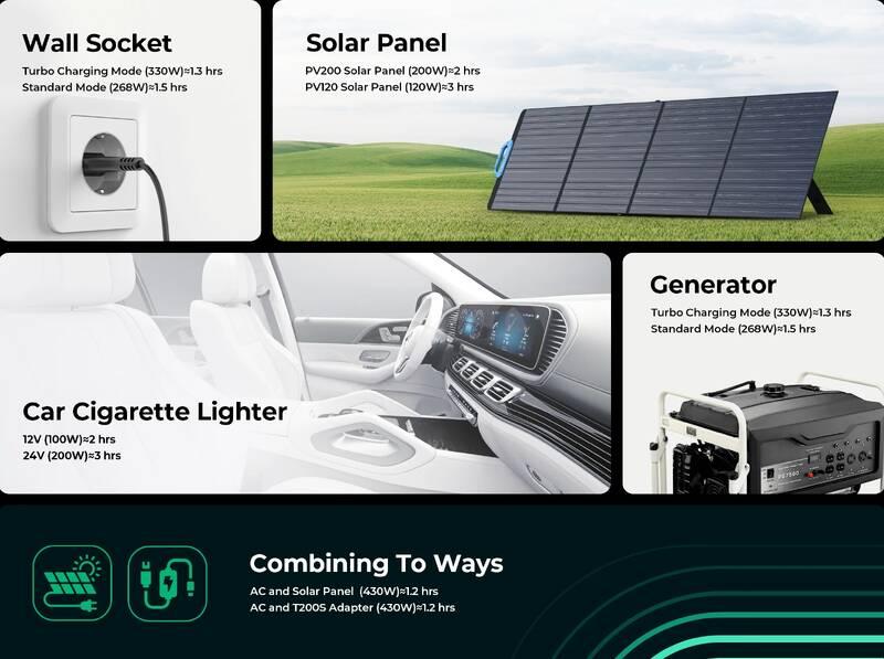 Nabíjecí stanice Bluetti EB3A