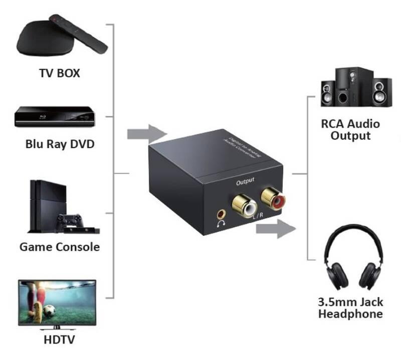 Redukce WG digilátní signál na analog RCA L R 3,5 mm