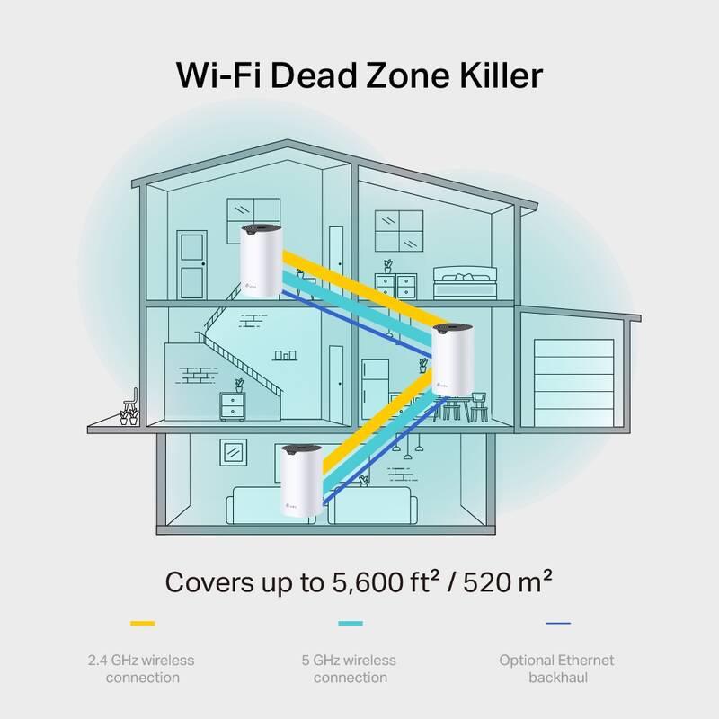 Komplexní Wi-Fi systém TP-Link Deco S7 , AC WiFi Mesh system