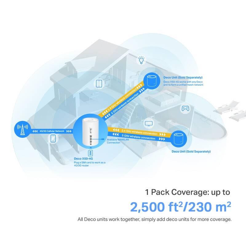 Komplexní Wi-Fi systém TP-Link Deco X50-4G, LTE Mesh