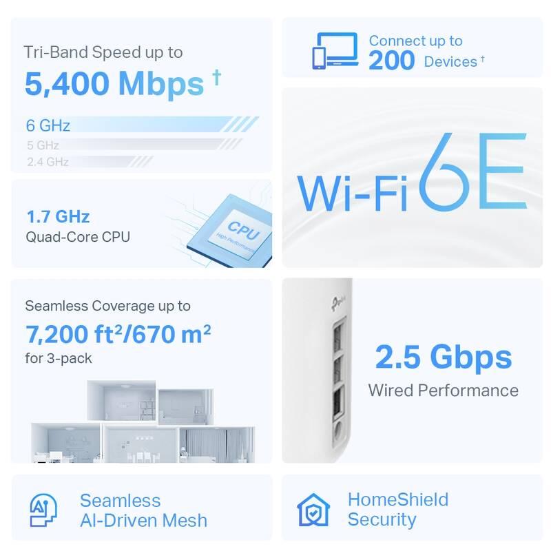 Komplexní Wi-Fi systém TP-Link Deco XE75 Pro , WiFi 6E Mesh system