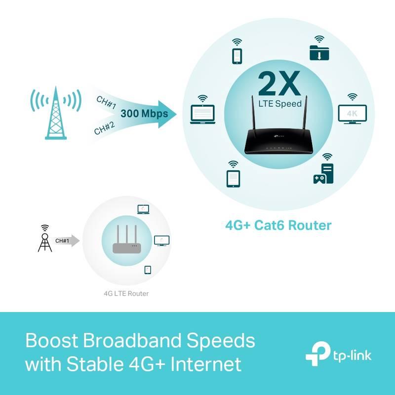 Router TP-Link Archer MR500, LTE černý