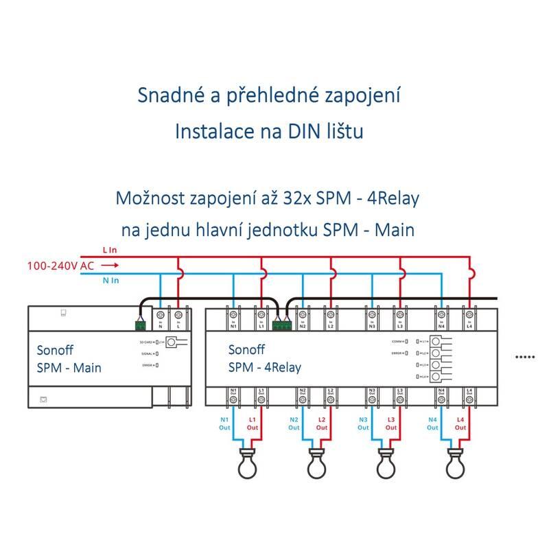 Releová jednotka Sonoff Smart switch SPM-4Relay