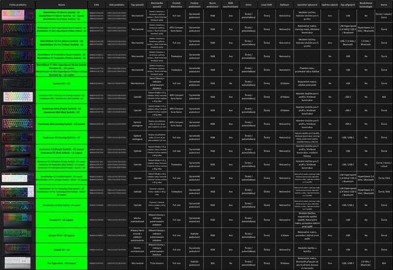 Klávesnice Razer Huntsman V2 Tenkeyless - US Layout černá, Klávesnice, Razer, Huntsman, V2, Tenkeyless, US, Layout, černá