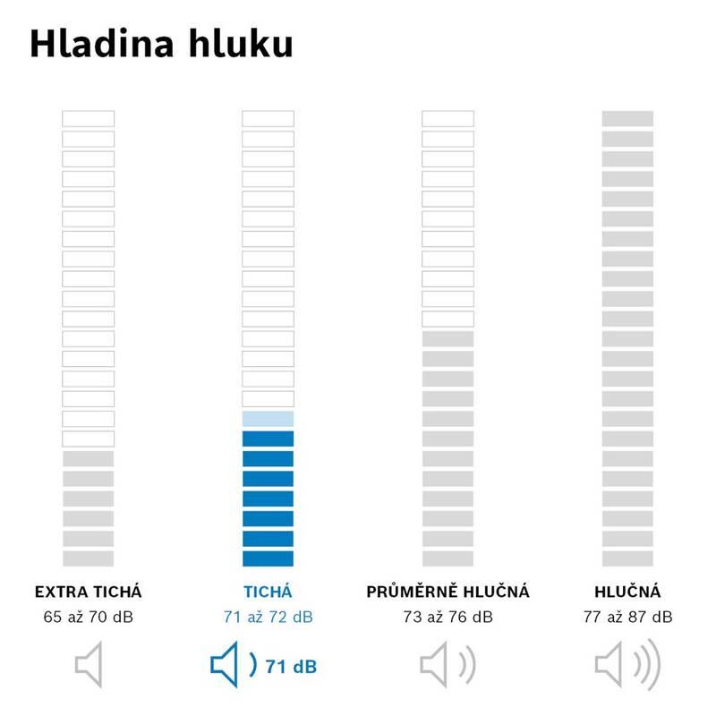 Pračka Bosch Serie 6 WGG244Z0CS Iron Assist bílá