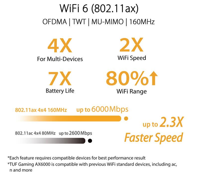 Router Asus TUF-AX6000 černý