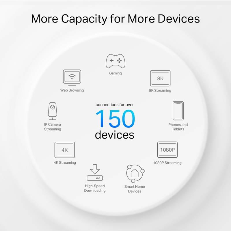 Komplexní Wi-Fi systém TP-Link Deco PX50 bílý