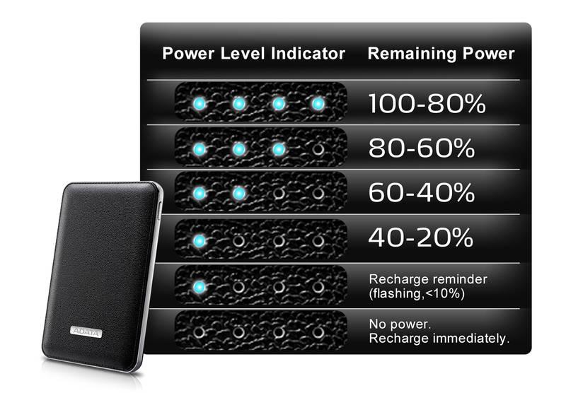 Powerbank ADATA PV120 5100mAh bílá