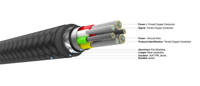 Kabel FIXED USB-C Lightning s podporou PD, MFI, 2m bílý