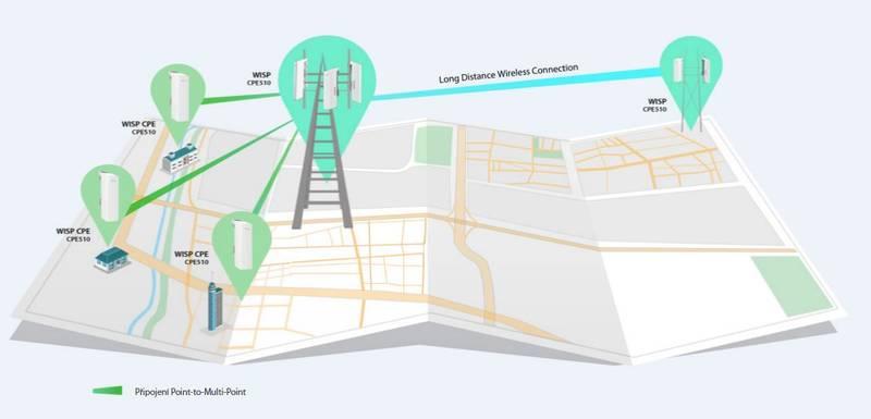 Přístupový bod TP-Link CPE510, venkovní bílý