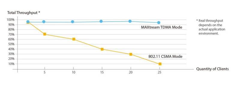 Přístupový bod TP-Link CPE510, venkovní bílý