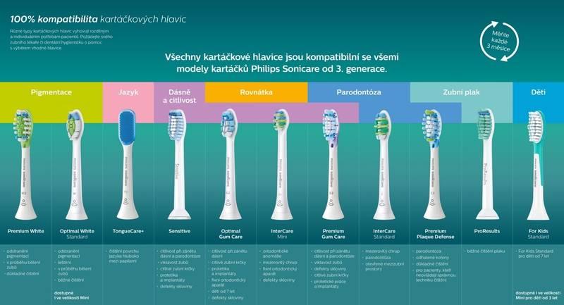 Náhradní hlavice Philips Sonicare Premium White HX9062 17 bílé