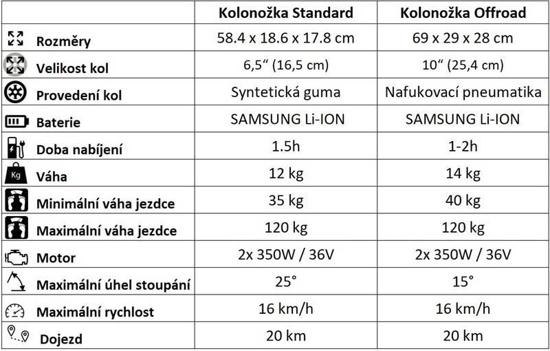 Kolonožka STANDART Auto Balance APP - červená