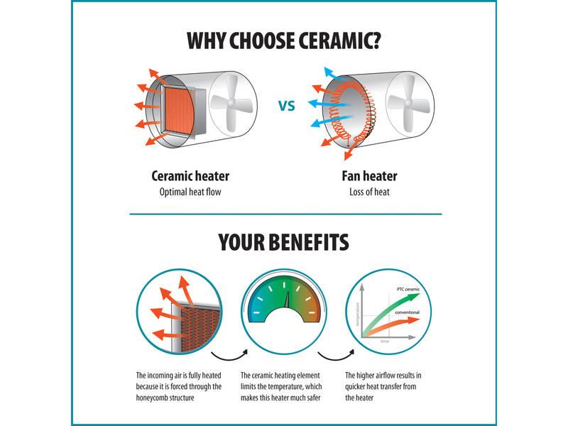 Teplovzdušný ventilátor Tristar KA-5060 černý žlutý