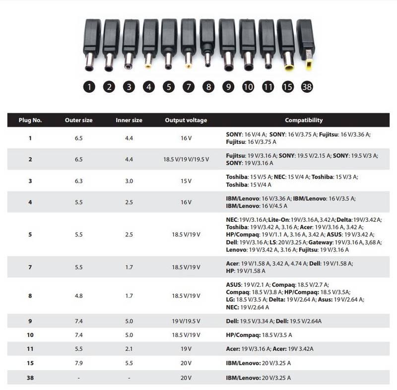 Univerzální nabíječka Connect IT CI-132 70 W