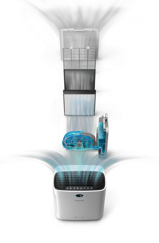 Čistička vzduchu Philips AC3829 10 bílá