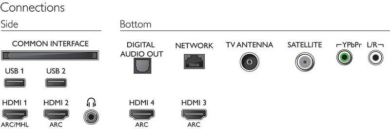 Televize Philips 65OLED873 stříbrná