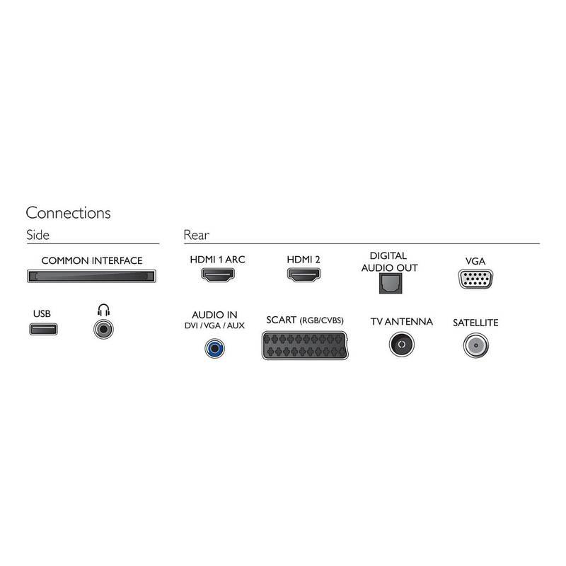 Televize Philips 24PFS5703 bílá