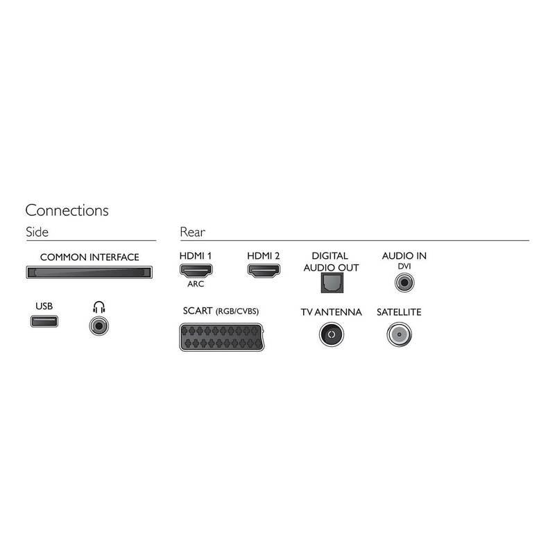 Televize Philips 32PFS5603 bílá