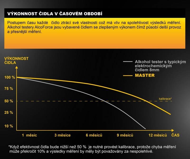 Alkoholtester Alco Force Master