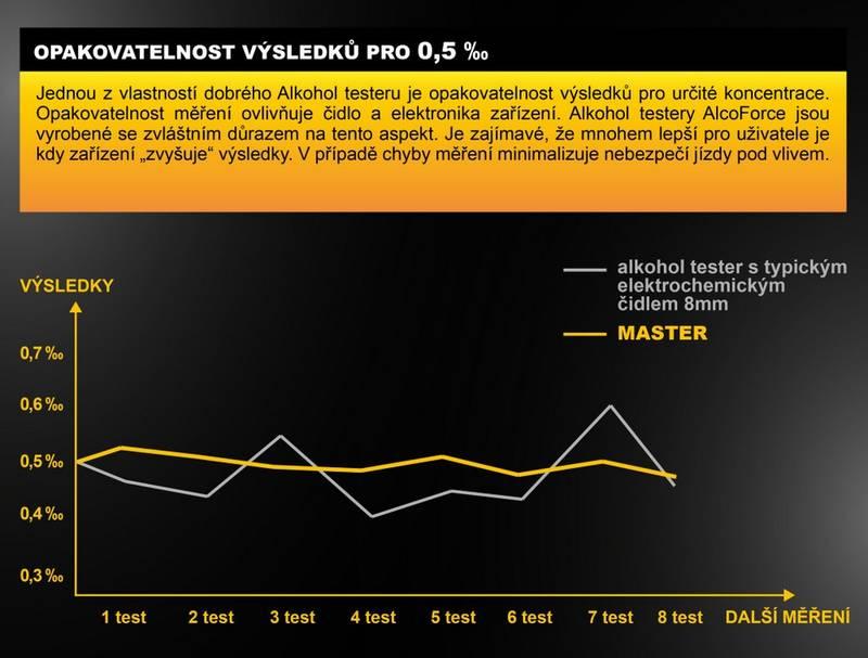 Alkoholtester Alco Force Master