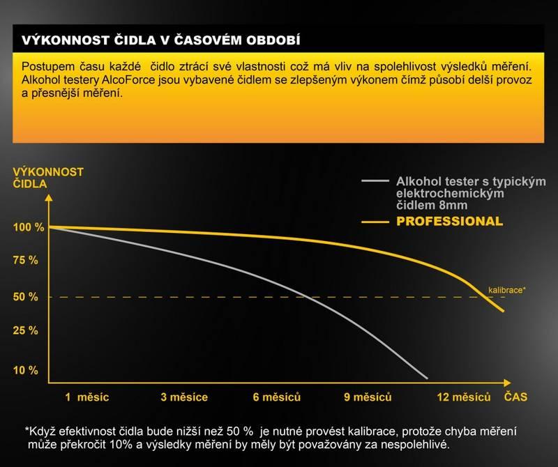 Alkoholtester Alco Force Professional