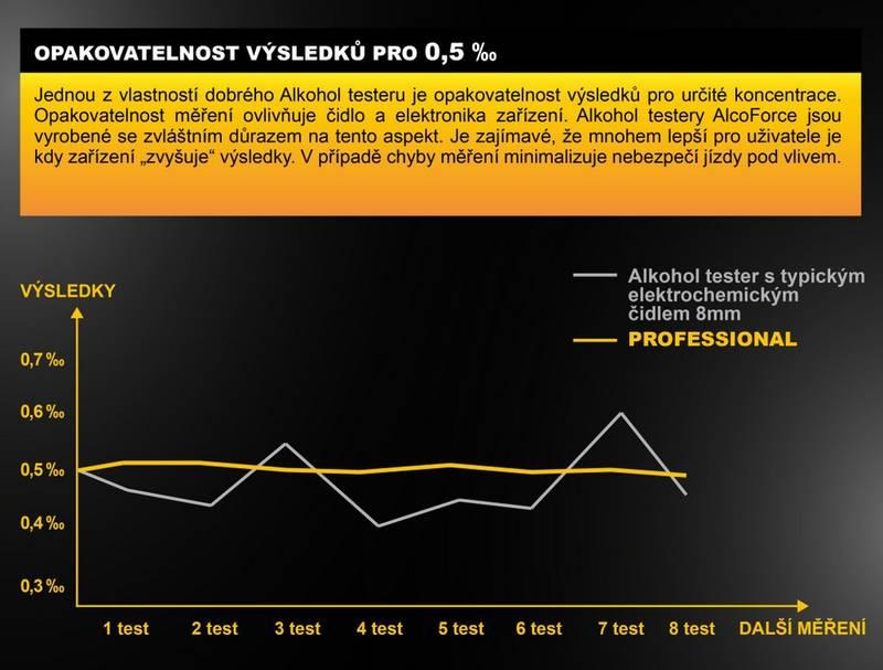 Alkoholtester Alco Force Professional