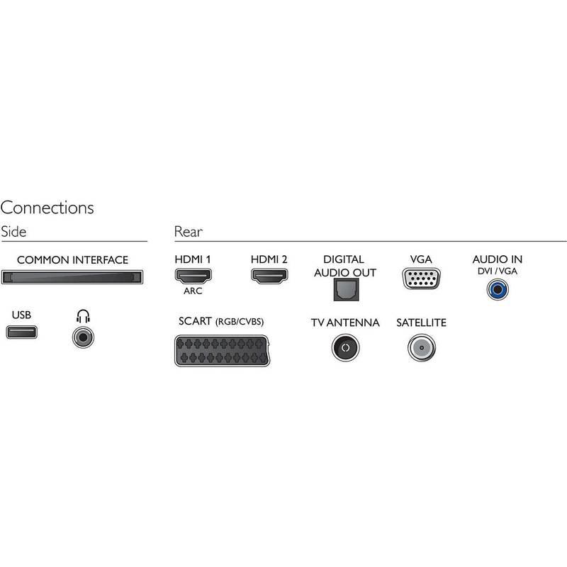 Televize Philips 24PFS5303 černá