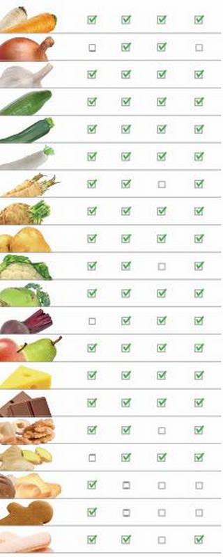 Mlýnek Tescoma HANDY