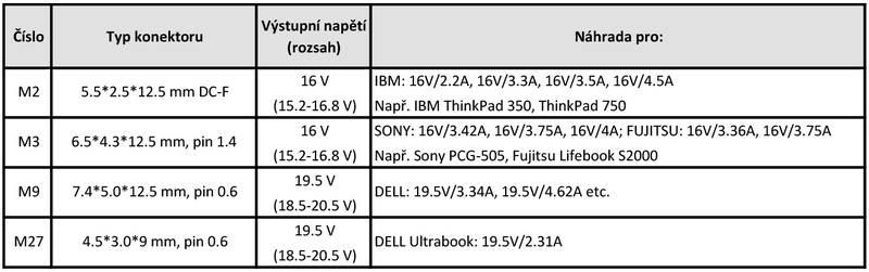 Napájecí adaptér i-tec Ultra Slim univerzální pro notebooky, 90W